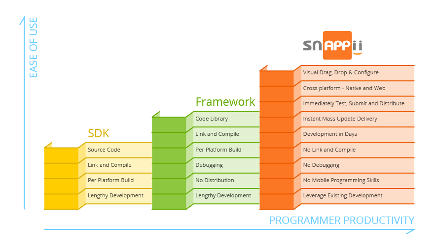 easy of use mobile platform graph